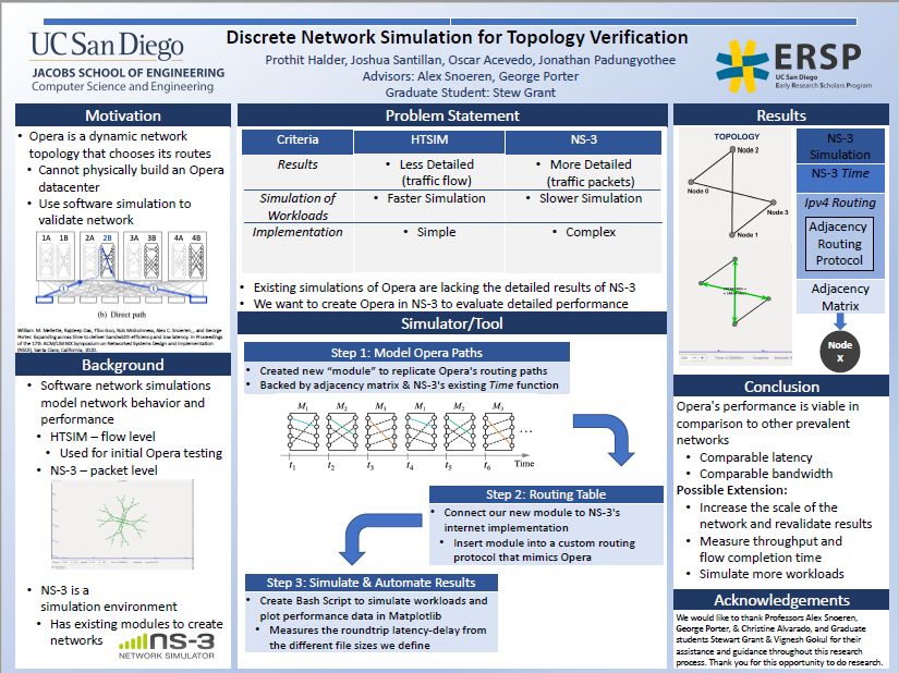 ERSP Poster Prensentation